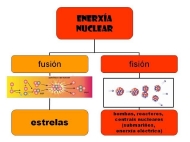 Enerxía nuclear